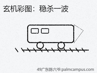 推荐3