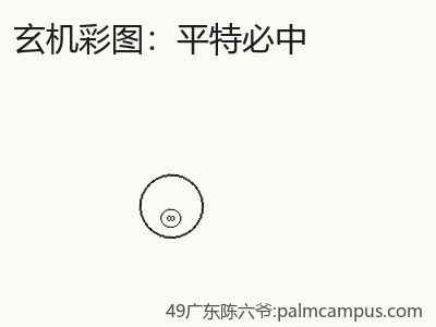 推荐3