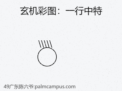 推荐3