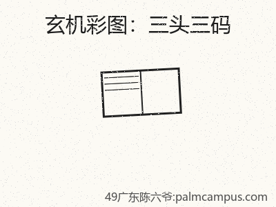 一步一步：如何应用三头三码 缩略图