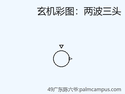 特别评论/两波三头的战略价值 缩略图