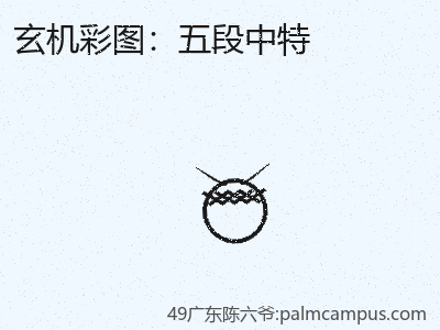 推荐3