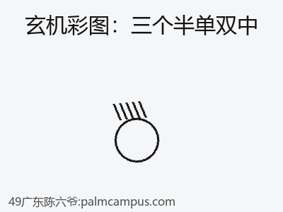 推荐3