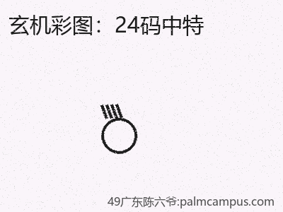 推荐3