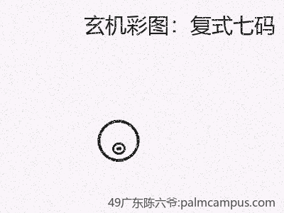 国际展望：复式七码的风险提示 缩略图