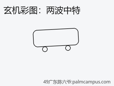 推荐3